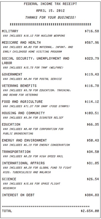 income tax receipt