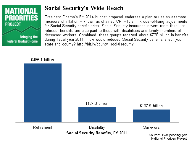 Social Security's Wide Reach